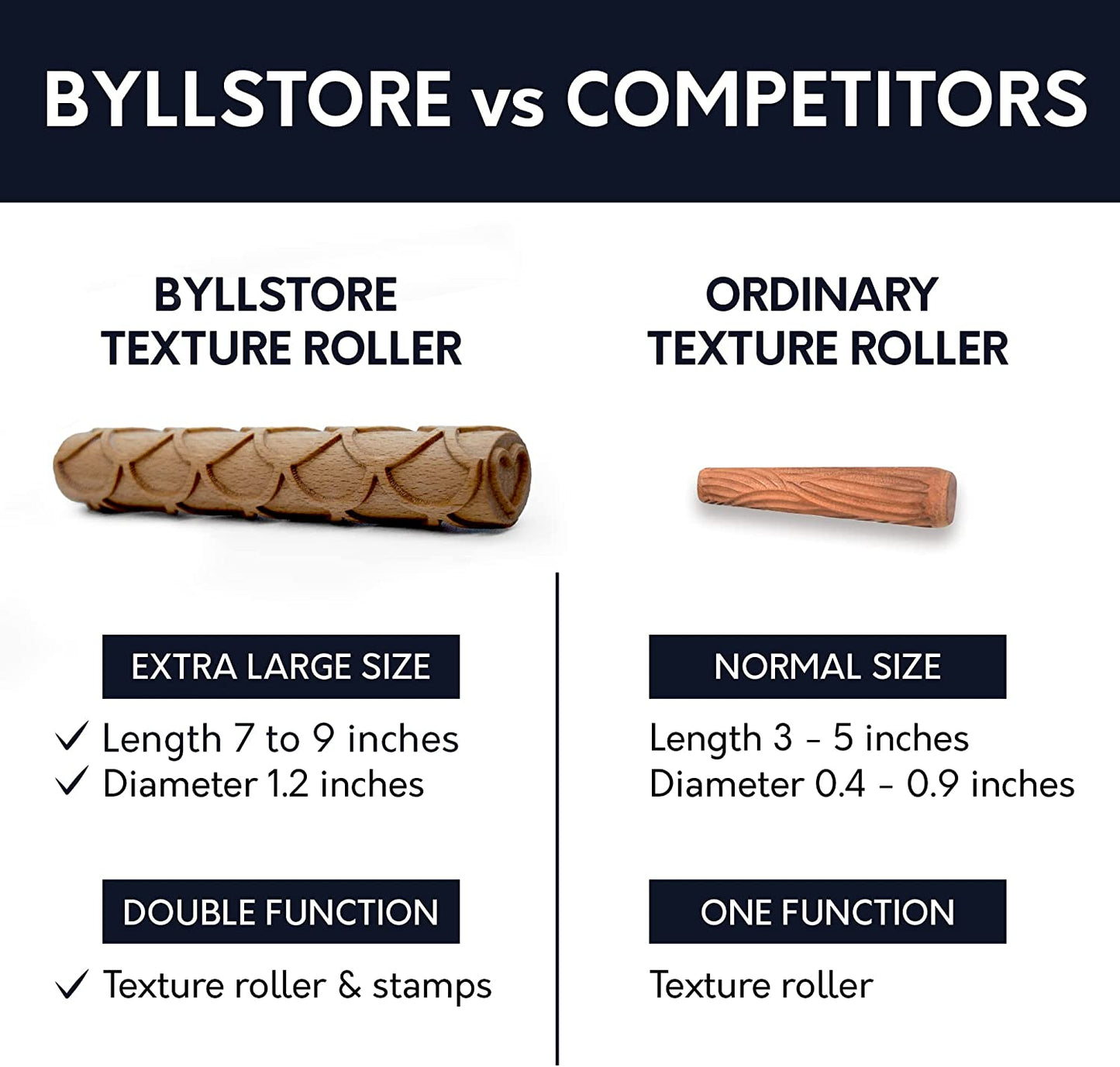 Byllstore Extra Large Texture Rollers for Clay - 1 & 3 Packs of Premium Wooden Texture Rollers with Pottery Stamps (7" x 1.2", 3 Pack)