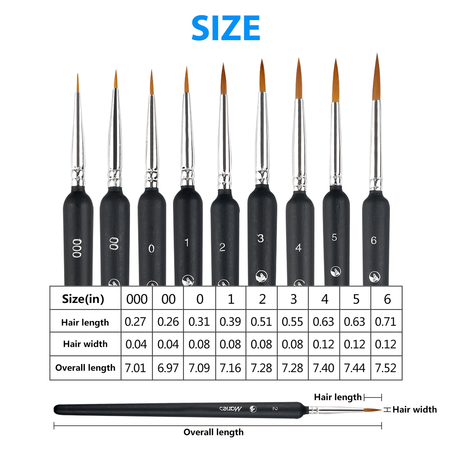 9 Pcs Miniature Painting Brushes Kit, EEEkit Detail Acrylic Paint Brushes Set for Gouache, Oil, Tempera, Enamel and Face Painting